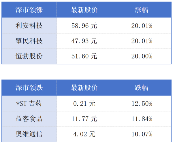 辉煌配资 深圳一季度金融数据亮眼；东莞力争2027年智能算力超10000P丨大湾区财经早参