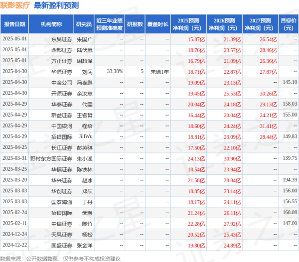 七星配资  华安证券：给予联影医疗买入评级