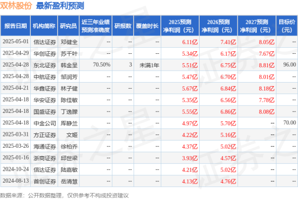 鼎豪投资 华安证券: 给予双林股份买入评级
