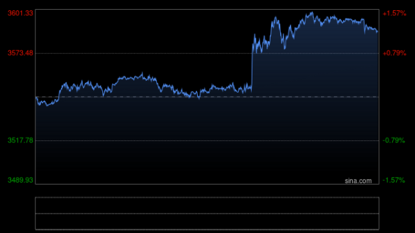 满瑞网 【浙商银行FICC·贵金属】鲍威尔杰克逊霍尔会议上转鸽，黄金白银直线拉升