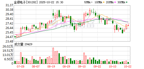 博盈配资 金禄电子：有养老领域产业链的PCB订单