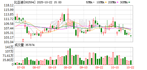 金牛股配资 腾势赵长江：腾势Z9双旗舰三幅式运动方向盘预计本月20日以后陆续交付