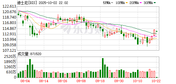 金铺子配资 好莱坞首例！迪士尼和环球影业将文生图头部AI公司Midjourney告上法庭