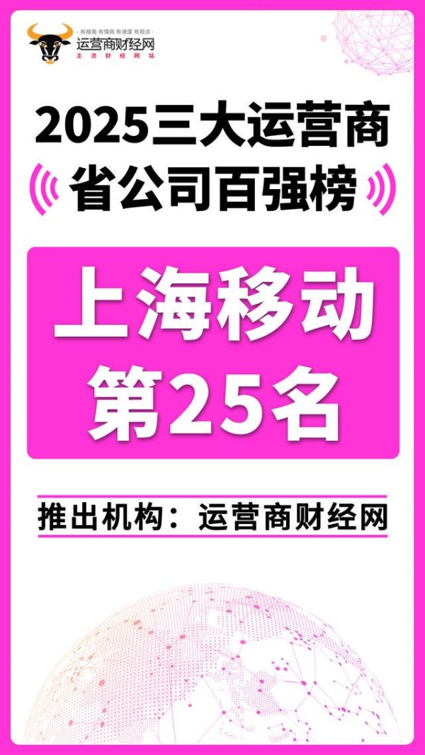 巨牛盈 上海移动列“2025三大运营商省公司百强榜”第二十五！